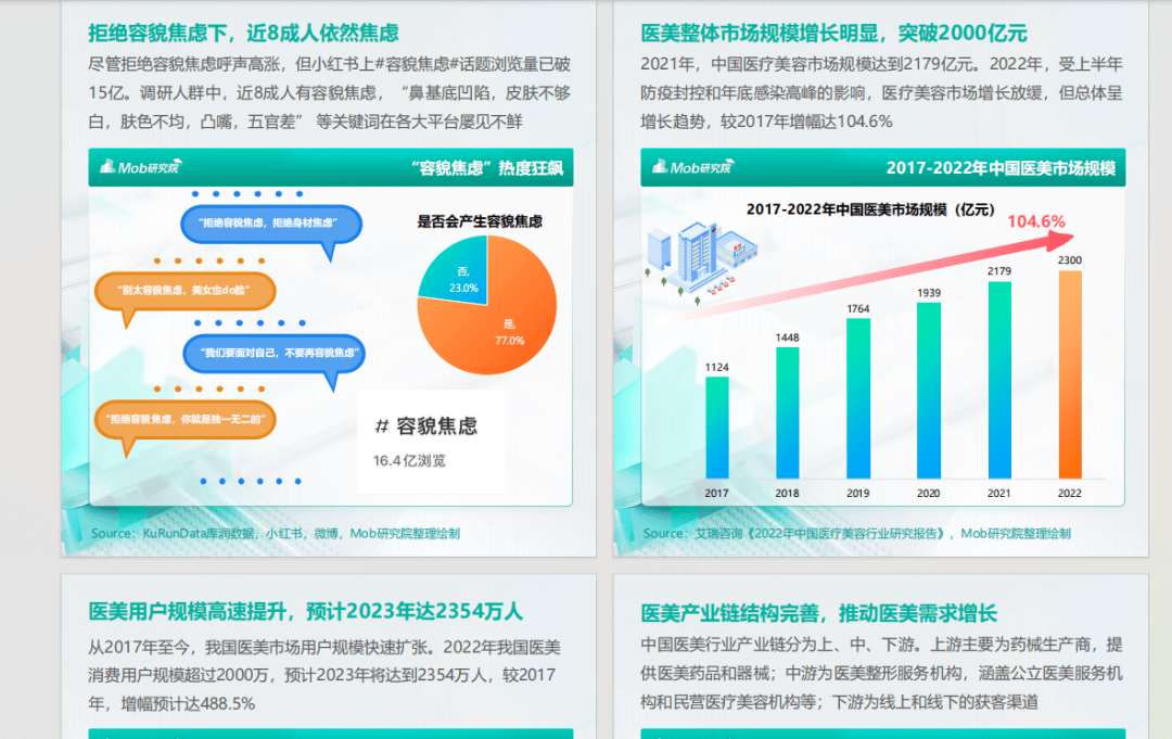 划方案与脚本要怎么写？（文末领SOP）九游会登录入口网页医美行业医美直播策(图2)